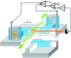 Graphical abstract: Ultralow power trapping and fluorescence detection of single particles on an optofluidic chip