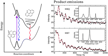 Graphical abstract: Coherent excited state intramolecular proton transfer probed by time-resolved fluorescence