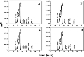 Graphical abstract: In vivo bioavailability of selenium in enriched Pleurotus ostreatus mushrooms