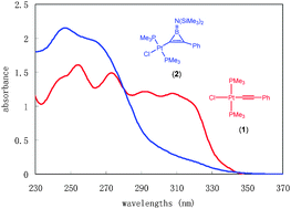 Graphical abstract: Borylene-based functionalization of Pt–alkynyl complexes by photochemical borylene transfer from [(OC)5Cr [[double bond, length as m-dash]] BN(SiMe3)2]