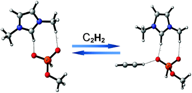 Graphical abstract: Selective removal of acetylenes from olefin mixtures through specific physicochemical interactions of ionic liquids with acetylenes