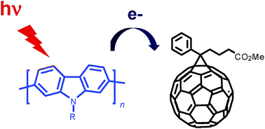 Graphical abstract: Carbazole-based polymers for organic photovoltaic devices