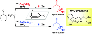 Graphical abstract: A new approach to switching of enantioselectivity in NHC–Cu-catalyzed conjugate addition of alkylzincs to cyclic enones