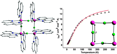 Graphical abstract: A F-bridged Mn(ii) molecular square