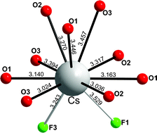 Graphical abstract: Synthesis, crystal and molecular structure of alkali metal nonaflates