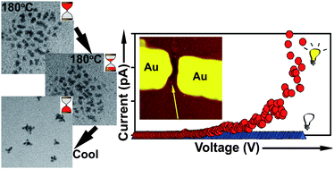 Graphical abstract: Low-temperature synthesis of photoconducting CdTe nanotetrapods