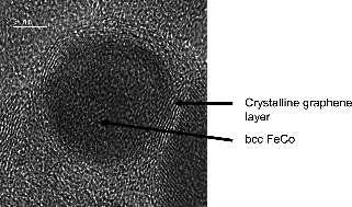 Graphical abstract: Structural and magnetic study of the annealing of Fe–Co nanoparticles