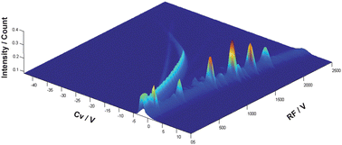 Graphical abstract: Non-invasive metabolomic analysis of breath using differential mobility spectrometry in patients with chronic obstructive pulmonary disease and healthy smokers