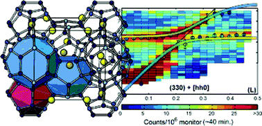 Graphical abstract: Thermoelectric clathrates of type I