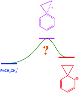 Graphical abstract: Diagnostic fragmentations of adducts formed between carbanions and carbon disulfide in the gas phase. A joint experimental and theoretical study