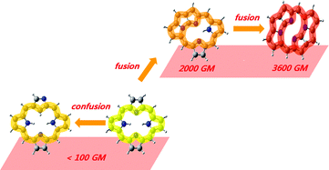 Graphical abstract: Comparative spectroscopic studies on porphyrin derivatives: electronic perturbation of N-confused and N-fused porphyrins