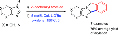 Graphical abstract: Ligand-free copper(i)-catalysed intramolecular direct C–H functionalization of azoles