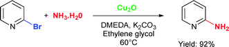 Graphical abstract: Efficient synthesis of aminopyridine derivatives by copper catalyzed amination reactions