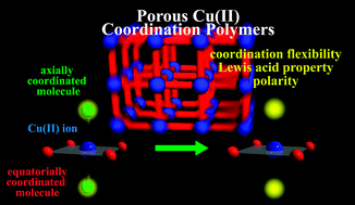 Graphical abstract: Rational synthesis and characterization of porous Cu(ii) coordination polymers