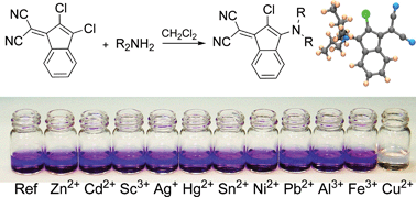 Graphical abstract: Simple 1-dicyanomethylene-2-chloro-3-aminoindene push–pull chromophores: applications in cation and anion sensing