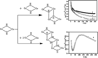 Graphical abstract: New Cu(ii) complexes based on the hydroxo-bridged dinuclear [Cu(OH)2Cu] units: step-like di- and trimerizations of [Cu(OH)2Cu] units