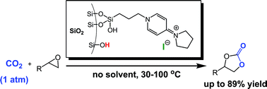 Graphical abstract: Silica-supported aminopyridinium halides for catalytic transformations of epoxides to cyclic carbonates under atmospheric pressure of carbon dioxide