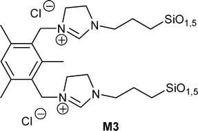 Graphical abstract: Organic–inorganic hybrid silica materials containing imidazolium and dihydroimidazolium salts as recyclable organocatalysts for Knoevenagel condensations