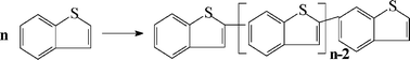 Graphical abstract: Ionic liquids based on imidazolium tetrafluoroborate for the removal of aromatic sulfur-containing compounds from hydrocarbon mixtures