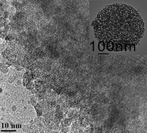 Graphical abstract: Fabrication of mesoporous zeolite microspheres by a one-pot dual-functional templating approach