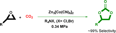 Graphical abstract: Selective production of cyclic carbonate over polycarbonate using a double metal cyanide–quaternary ammonium salt catalyst system