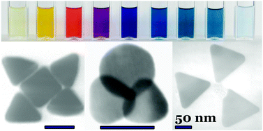 Graphical abstract: Silver nanoparticles with planar twinned defects: effect of halides for precise tuning of plasmon resonance maxima from 400 to >900 nm