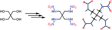 Graphical abstract: Polynitramino compounds outperform PETN