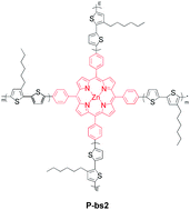 Graphical abstract: Synthesis and photovoltaic properties of polythiophene stars with porphyrin core