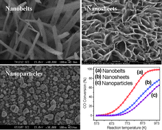 Graphical abstract: Ceria–terbia solid solution nanobelts with high catalytic activities for CO oxidation