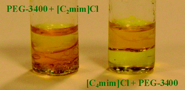 Graphical abstract: Biphasic liquid mixtures of ionic liquids and polyethylene glycols