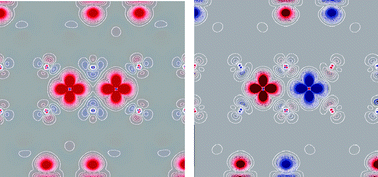 Graphical abstract: A quantum mechanical study of TiCl3α, β and γ crystal phases: geometry, electronic structure and magnetism