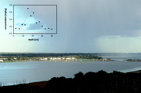 Graphical abstract: Dispersal and mobility of metal contamination across a salt marsh from coastal landfill sites using ammonium nitrate extractions as an indicator