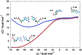 Graphical abstract: Molecular simulation of conformational transitions in biomolecules using a combination of structure-based potential and empirical valence bond theory