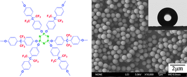 Graphical abstract: A rapid and efficient strategy for preparation of super-hydrophobic surface with cross-linked cyclotriphosphazene/6F-bisphenol A copolymer microspheres