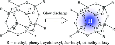 Graphical abstract: Trapping of atomic hydrogens in cage-shaped silsesquioxanes by electric discharge