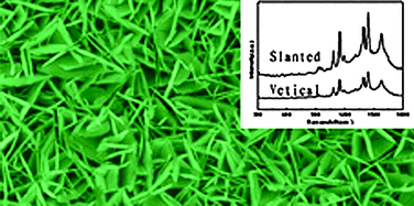 Graphical abstract: Vertically cross-linking silver nanoplate arrays with controllable density based on seed-assisted electrochemical growth and their structurally enhanced SERS activity