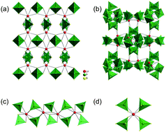 Graphical abstract: Structural diversity of rare earth and transition metal thiophosphates