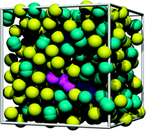 Graphical abstract: Virial coefficients and equation of state of the penetrable sphere model