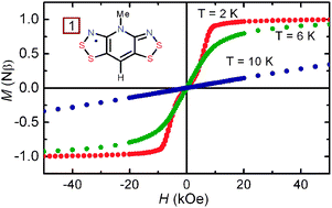 Graphical abstract: Metamagnetism in a π-stacked bis-dithiazolyl radical