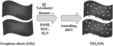 Graphical abstract: Graphene/TiO2 nanocomposites: synthesis, characterization and application in hydrogen evolution from water photocatalytic splitting