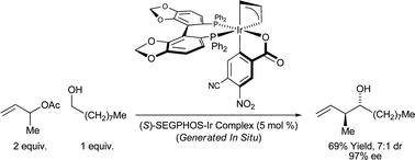 Graphical abstract: Enantioselective iridium-catalyzed carbonyl allylation from the alcohol oxidation level via transfer hydrogenation: minimizing pre-activation for synthetic efficiency