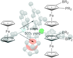 Graphical abstract: Facile syntheses of dissymmetric ferrocene-functionalized Lewis acids and acid–base pairs