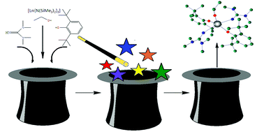 Graphical abstract: 1,1,3,3-Tetramethylguanidine solvated lanthanide aryloxides: pre-catalysts for intramolecular hydroalkoxylation