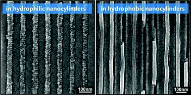 Graphical abstract: Interfacial interaction induced mesostructural changes in nanocylinders