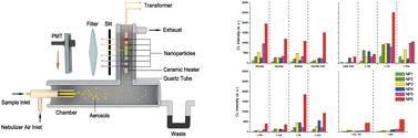 Graphical abstract: Recognition of organic compounds in aqueous solutions by chemiluminescence on an array of catalytic nanoparticles