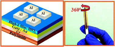 Graphical abstract: Improved reliability from a plasma-assisted metal-insulator-metal capacitor comprising a high-k HfO2 film on a flexible polyimide substrate