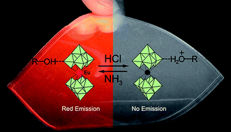 Graphical abstract: Chemically responsive luminescent switching in transparent flexible self-supporting [EuW10O36]9−-agarose nanocomposite thin films