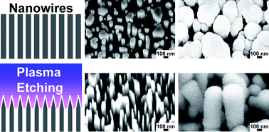 Graphical abstract: Deposition of uniform μc-Si : H layers on plasma etched vertical ZnO nanowires