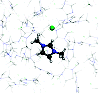 Graphical abstract: Electrostatic properties of liquid 1,3-dimethylimidazolium chloride: role of local polarization and effect of the bulk