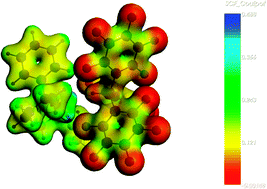 Graphical abstract: Theoretical study of H2 splitting and storage by boron–nitrogen-based systems: a bimolecular case and some qualitative aspects